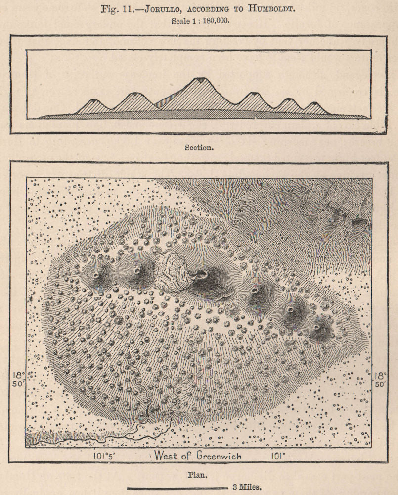 El Jorullo, according to Humboldt. Mexico 1885 antique map plan chart